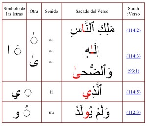 la vocales largas de arabe en español