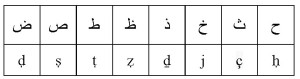 como transcribir las letras arabes que no coresponden a letras españoles